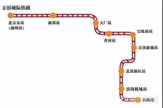 京濱城際鐵路起自北京城市副中心站,與京唐城際鐵路共線至寶坻南站,自