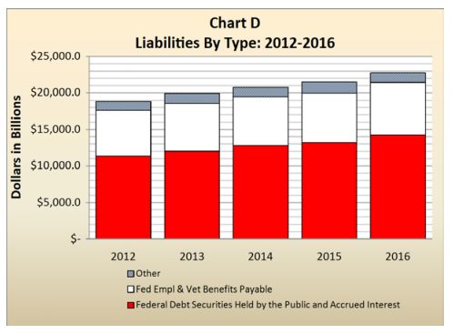 公共债务占gdp(2)