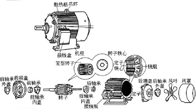 小电动机的分解图图片