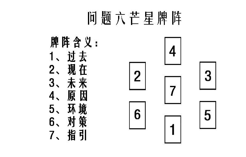 塔罗牌学业牌阵图片