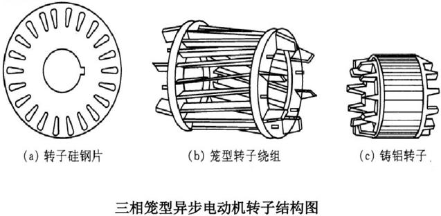 电动机结构图