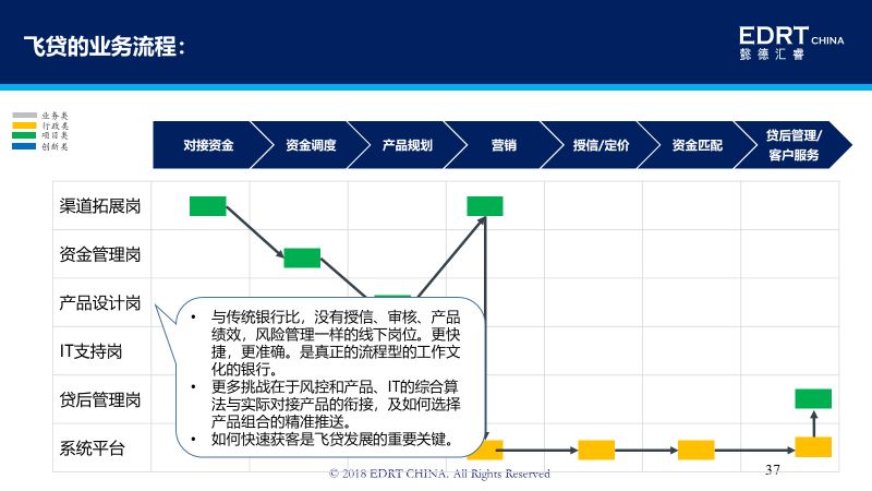 某家裝公司傳統業務是直營連鎖店,在商業模式轉型之後,直營連鎖店角色