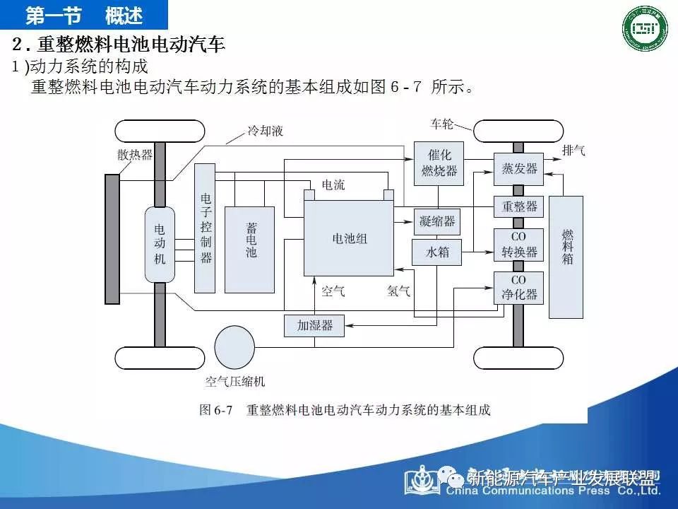 乾貨燃料電池電動汽車各系統及設計