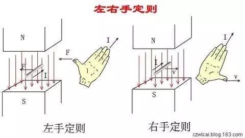 物理記憶知識十法,拿走!不用謝!