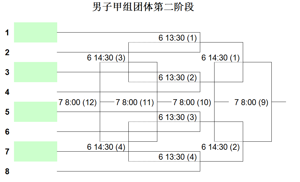 十八届运动会(高校组)暨吉林省第十一届大学生运动会乒乓球比赛赛程表