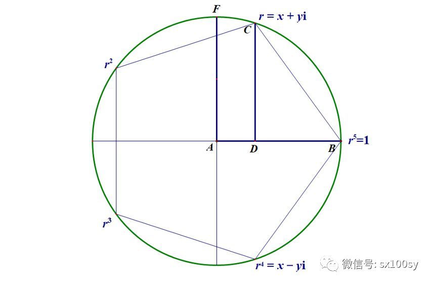 尺规作图正五边形画法图片