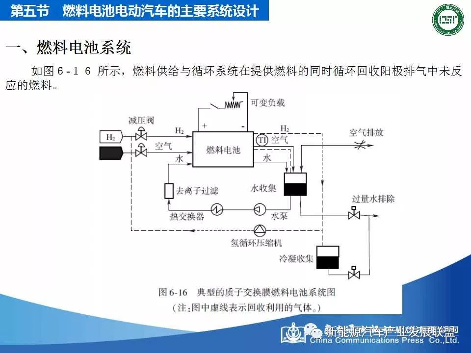 乾貨燃料電池電動汽車各系統及設計