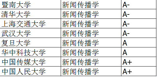 新聞傳播學類專業及其就業前景解析