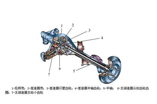 汽車傳動系是什麼有多重要深度解讀汽車傳動系