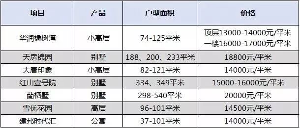 华明镇板块对地铁的盼望程度可是最高的了,的呼声一直不绝于耳.