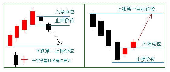 k线孕育线形态图解图片