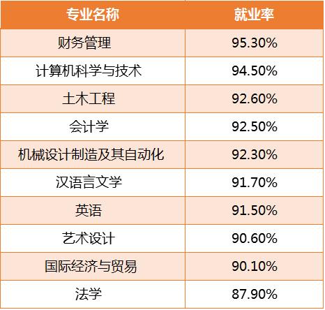 材料成型及控制工程,車輛工程,機械電子工程,汽車服務工程,製造自動化