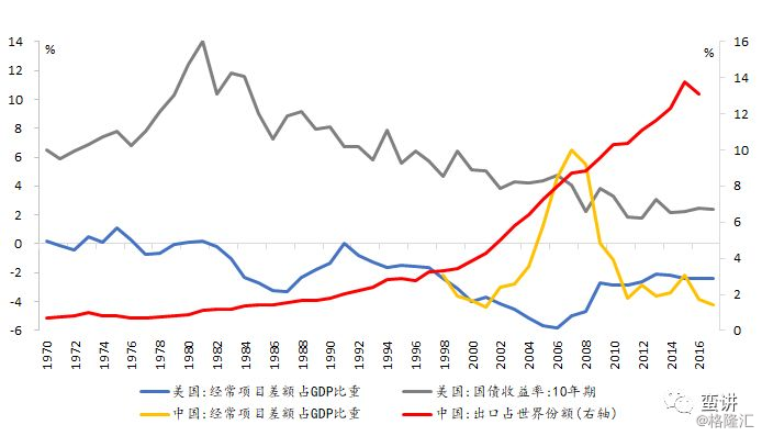 刘煜辉再谈中美贸易战:过去40年全球化面临清算,中国将从四个方向着手