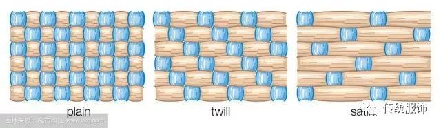 平纹组织图结构图图片