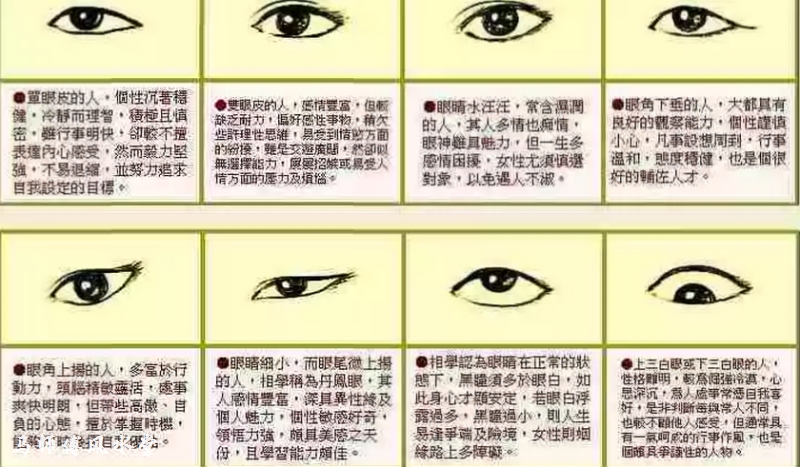 男士眼形的类型及图解图片