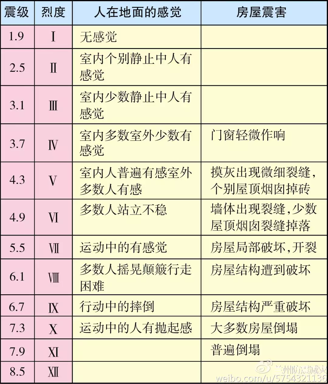 地震等级划分(地震等级划分标准)