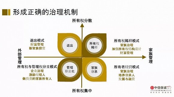 李嘉诚花了30年处理这件事这里有家族企业传承的入门级思考