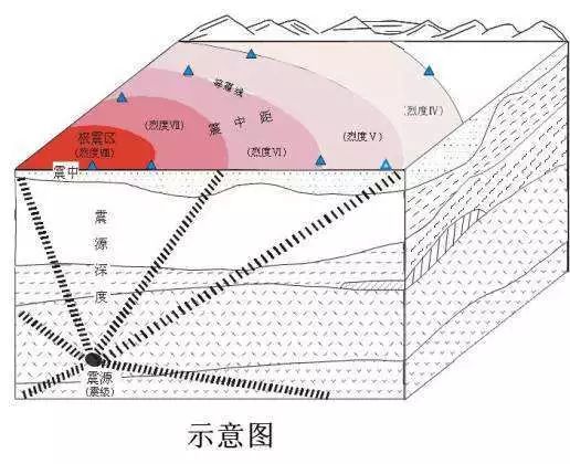 昨夜無為縣發生3.6級地震,2018年以來安徽已發生8次微震!