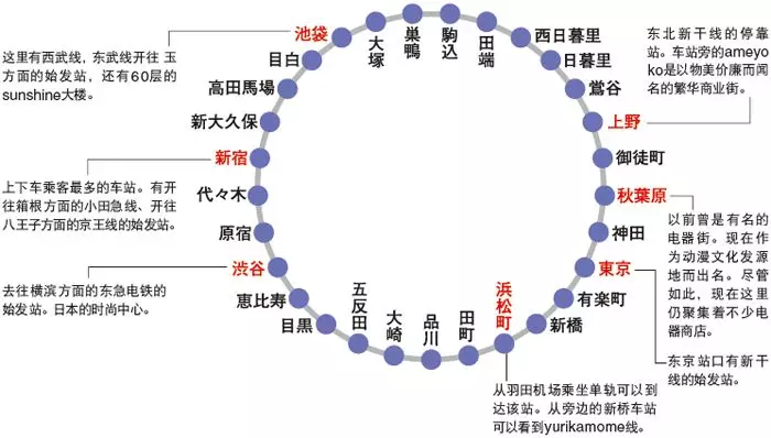 日本山手线线路图图片