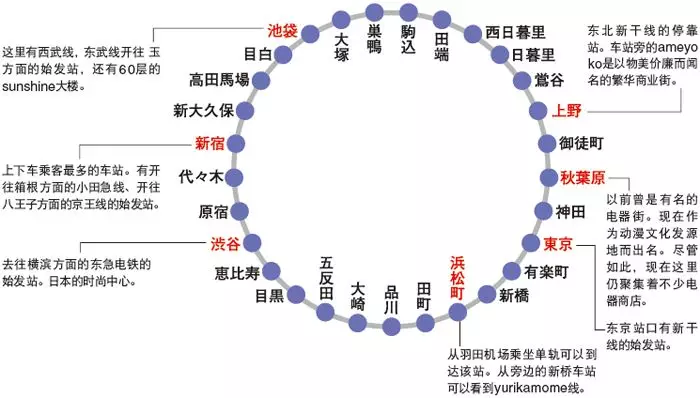 山手线线路图图片