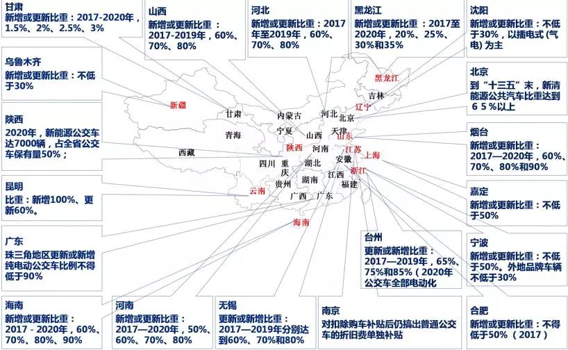 2017新能源客車市場呈現四特點 各地補貼政策成未來發展助力