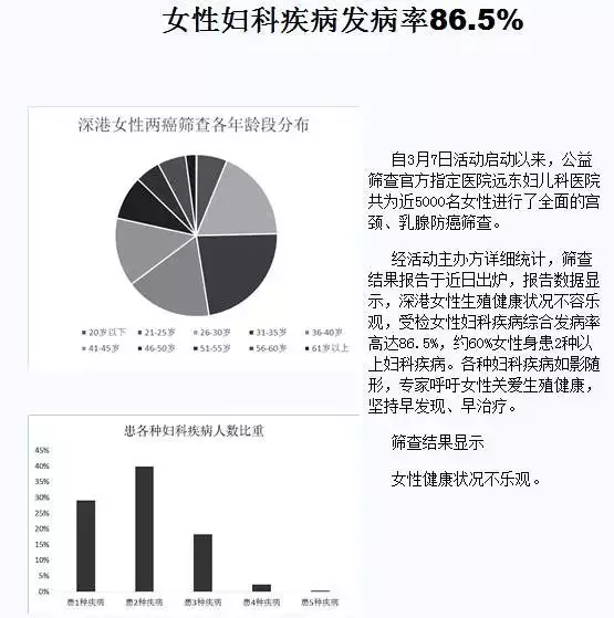 女性妇科病发病率图片图片