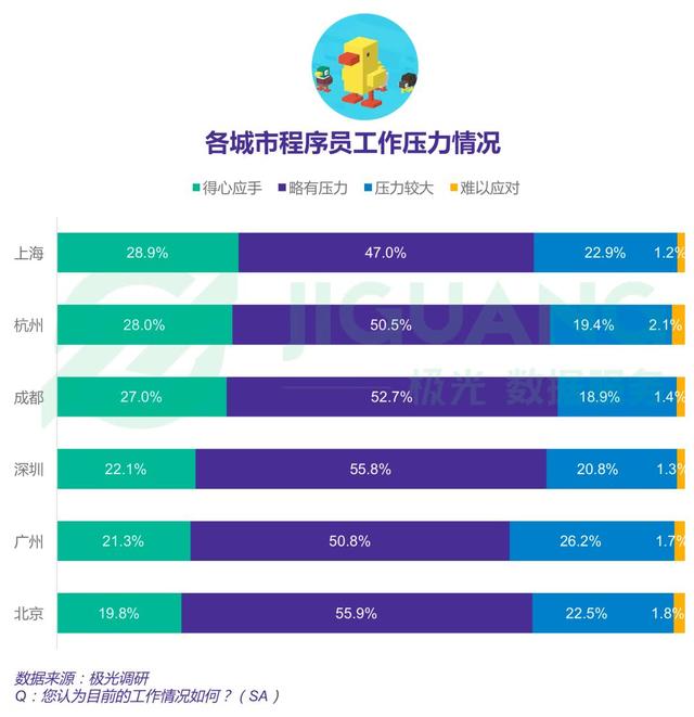 韓寒三觀正,怒懟朋友圈熱文;程序員報告出爐:上海收入最高