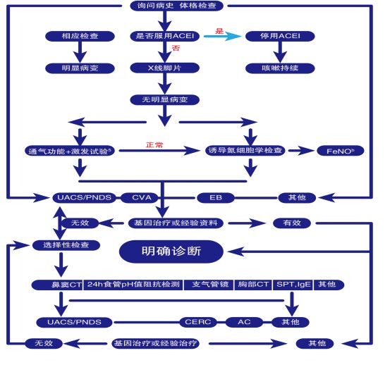 反s征绘图图片