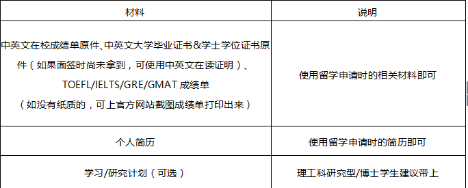 2018年美国学生签证f1材料清单