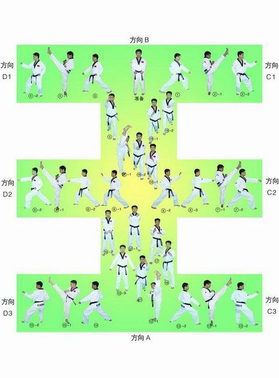 跆拳道品势教学—太极六章