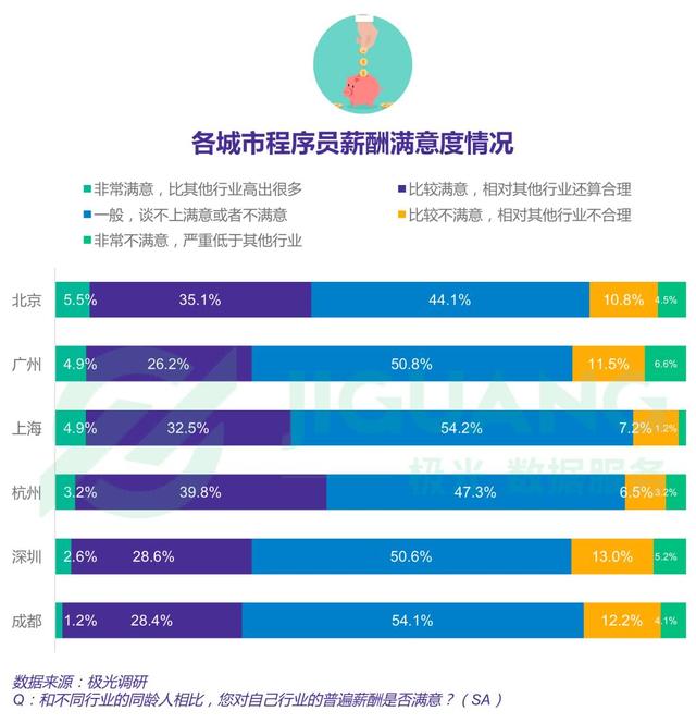 韓寒三觀正,怒懟朋友圈熱文;程序員報告出爐:上海收入最高