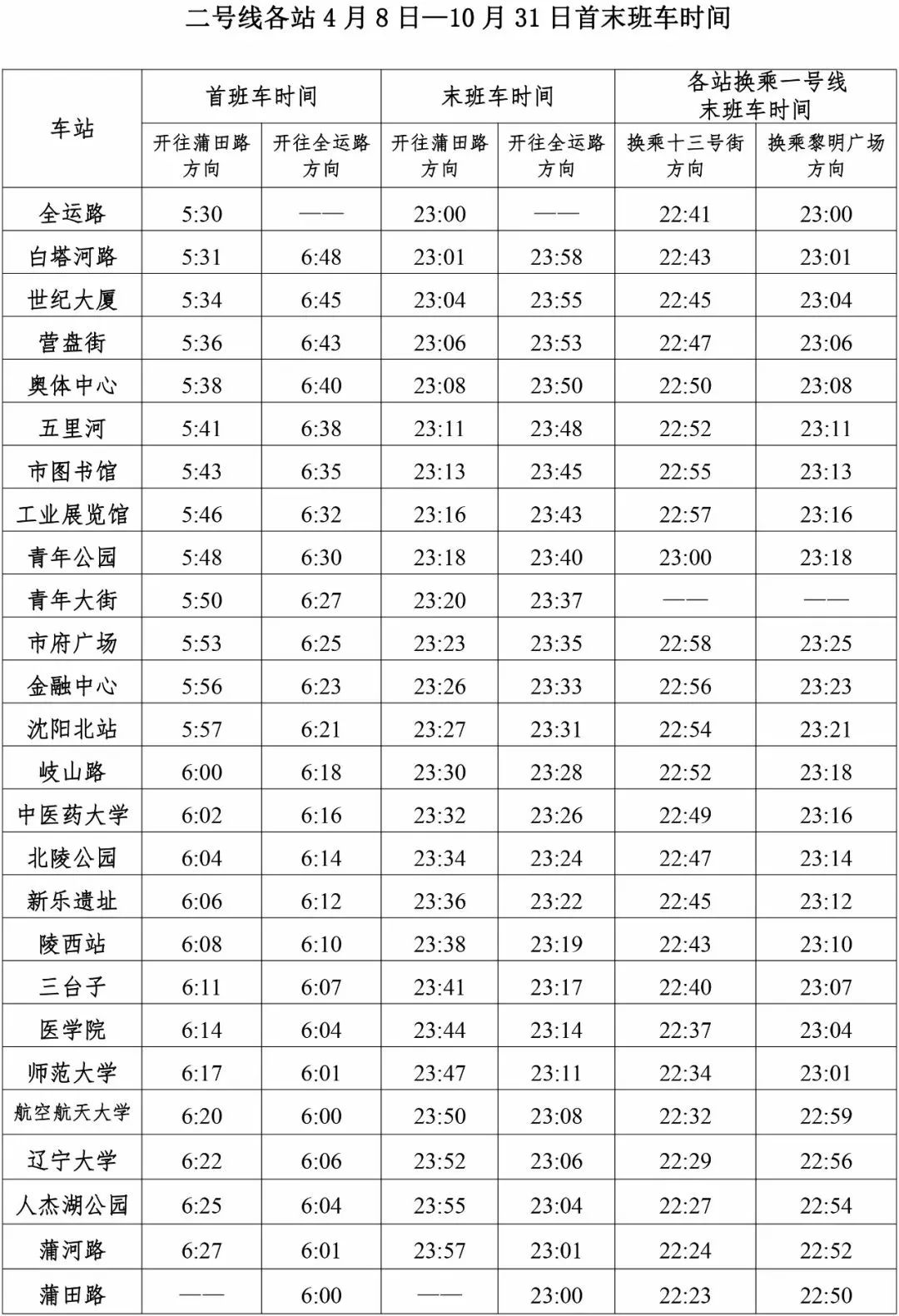 沈阳地铁运行时刻图图片