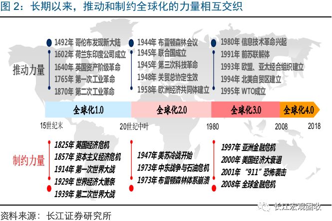 重磅深度从大历史观看逆全球化