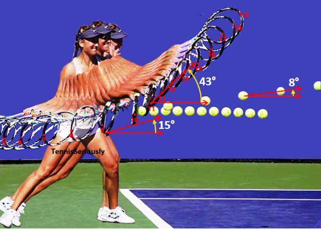 网球正手击球分解图片