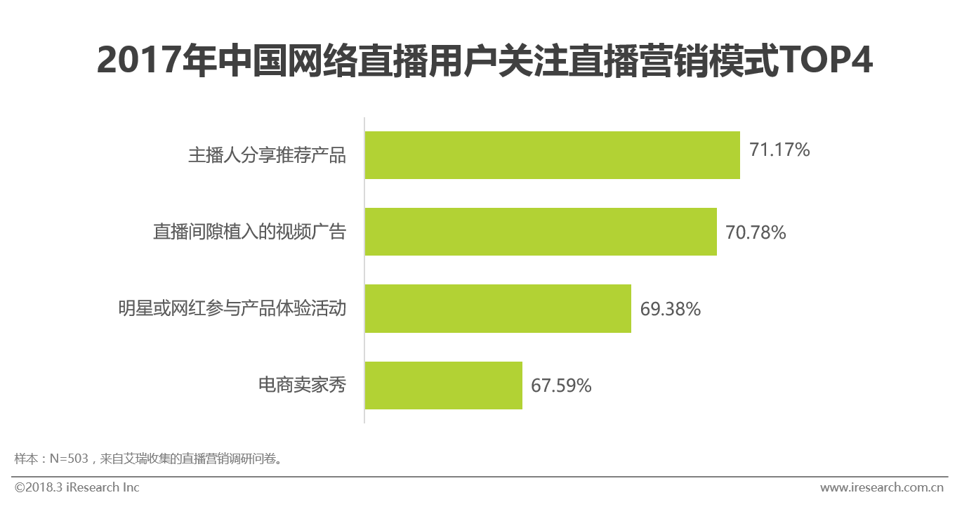 中國直播平臺排名1,直播-十大網絡直播排名:中國十大直播平臺在排行榜