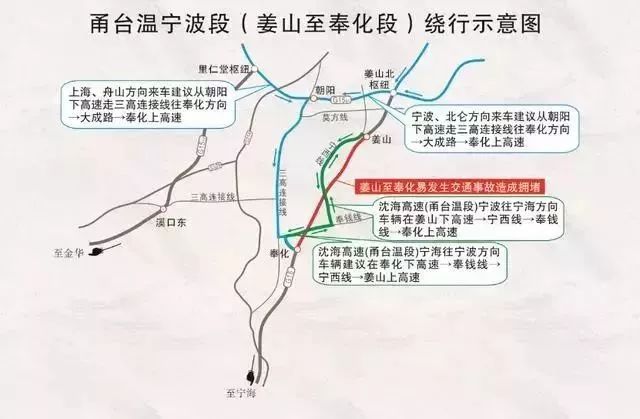 绕城线顺时针方向继续直行往北仑方向到好思房枢纽→s20→白峰出口