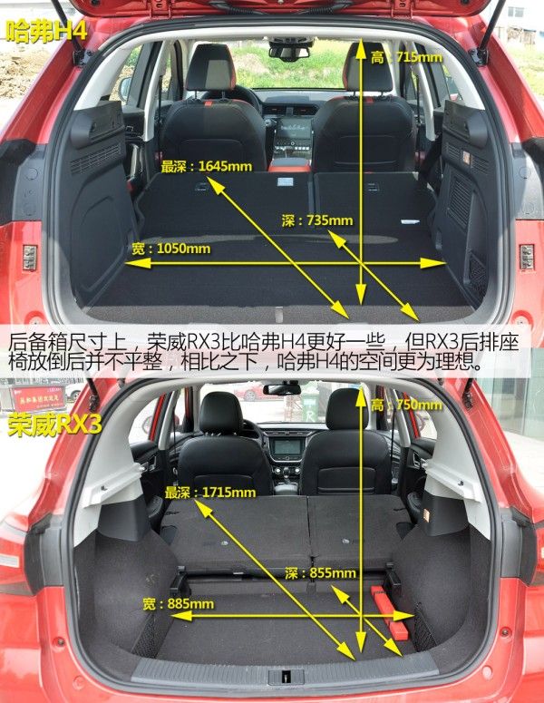荣威rx3后备箱尺寸详图图片
