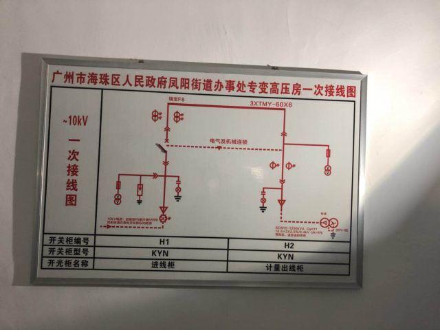 配电室看板内容图片