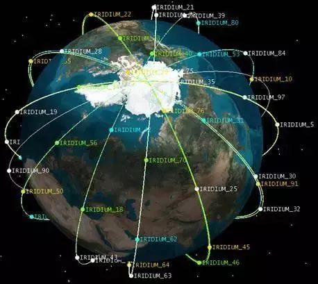 "铱星计划"星系网络