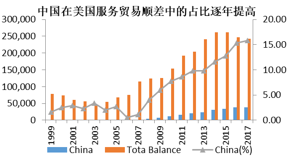 盛松成龙玉中美贸易逆差实际上没那么大