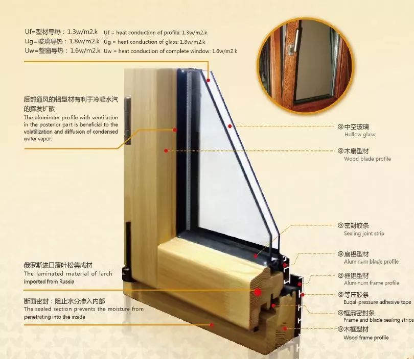 醜得主流醜得敬業醜得千篇一律的斷橋鋁窗戶用這4種辦法挽救