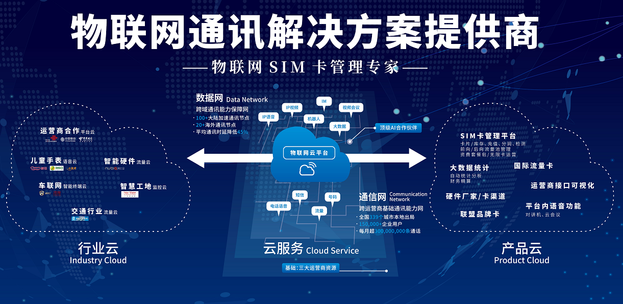 中天网景:整合物联网云服务 开放合作助生态升级