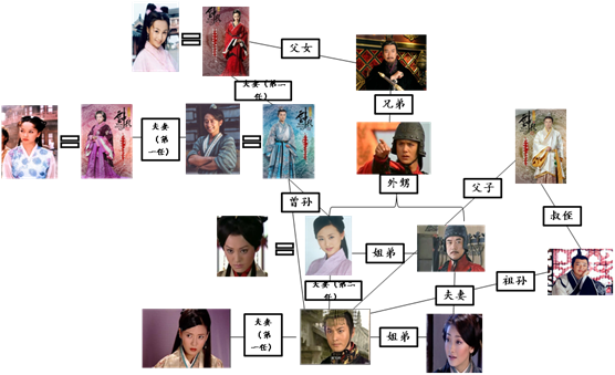 大汉天子演员表图片