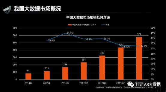 平均年薪35w,2018年大数据ai发展趋势分析