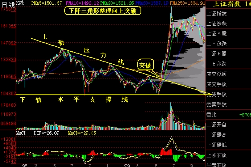 新手期貨操作,你需要知道的k線形態圖解