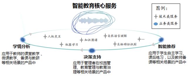 智能人工自动驾驶_人工智能悄然而至_智能人工气候箱说明书