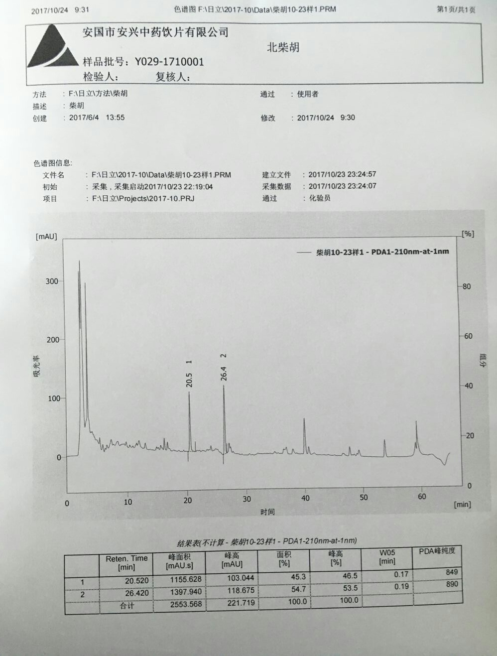 玄参含量测定图谱图片