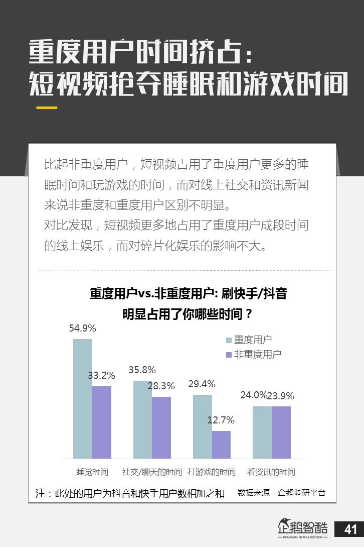 社交短視頻行業速寫快手&抖音消費者分析快手&抖音創作者分析快手&抖