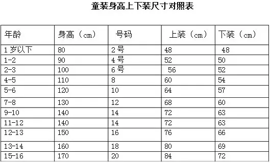 比奇童話童裝尺碼身高年齡對照表