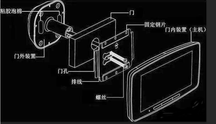 小米可视门铃拆解图片